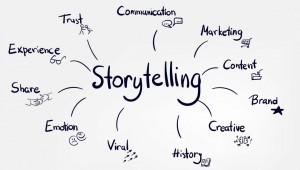 «img src=storytelling_image_prise_sur_internet.png'' alt=Storytelling lavoiedigitale''»